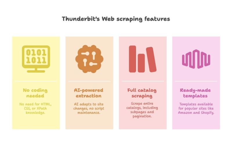 Automated Data Capture Solutions Data Capture Methods - Creative Dark Art - 4K