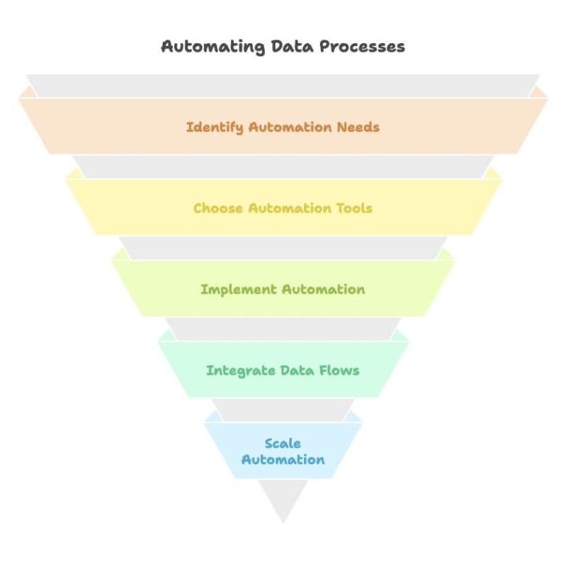 Automated Data Capture Solutions Data Capture Methods - Modern Nature Picture - Retina