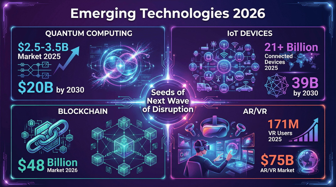 Plus De 120 Cl S Sur La Technologie Conna Tre En 2026 3adf47fc47 