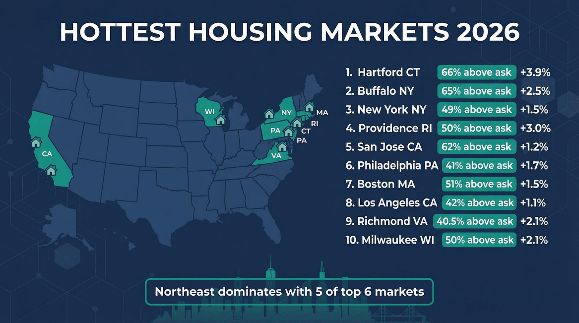 Zillow 2026 Growth And Market Overview Ce925b0efc 