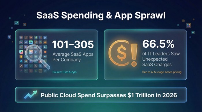 Gym owner saas tool spending behavior price sensitivity