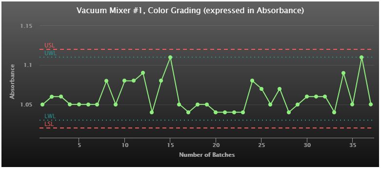 Spc Control Chart A Visual Reference Of Charts Chart Master - Vintage Picture Collection - Ultra HD Quality