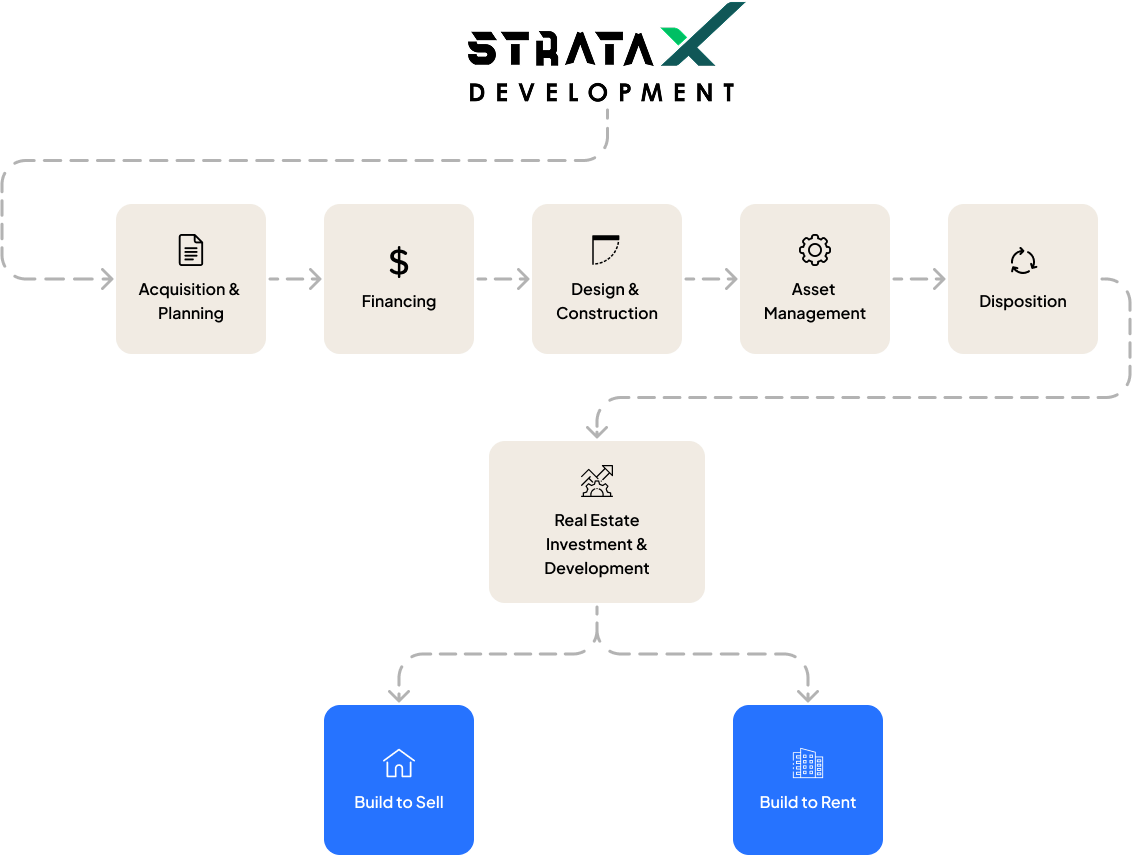 AB1033 ADU condo conversion project in San Jose