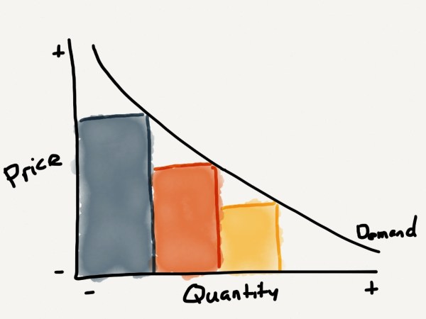 Competitors continually enter the market at lower price points