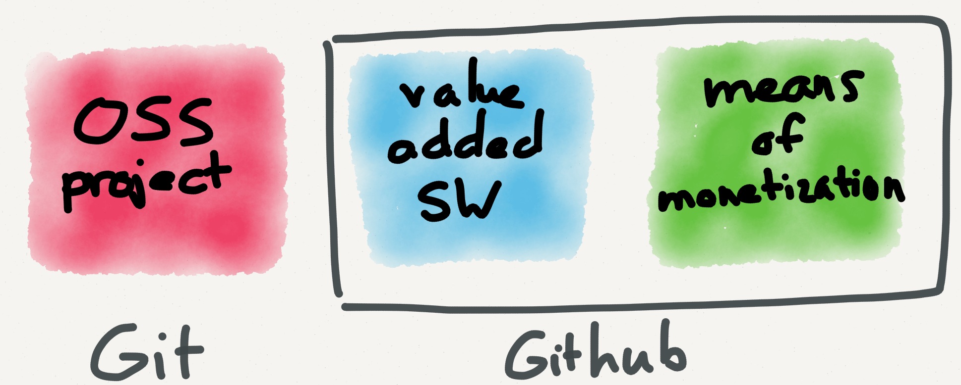 Intergrade Open Source Docker and the Integrated Open Source Company – Stratechery by Ben Thompson