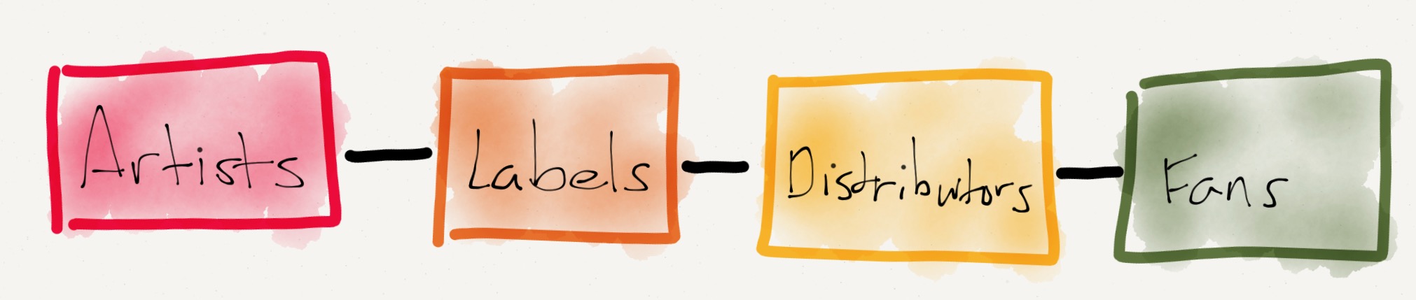 Tidal and the Future of Music – Stratechery by Ben Thompson