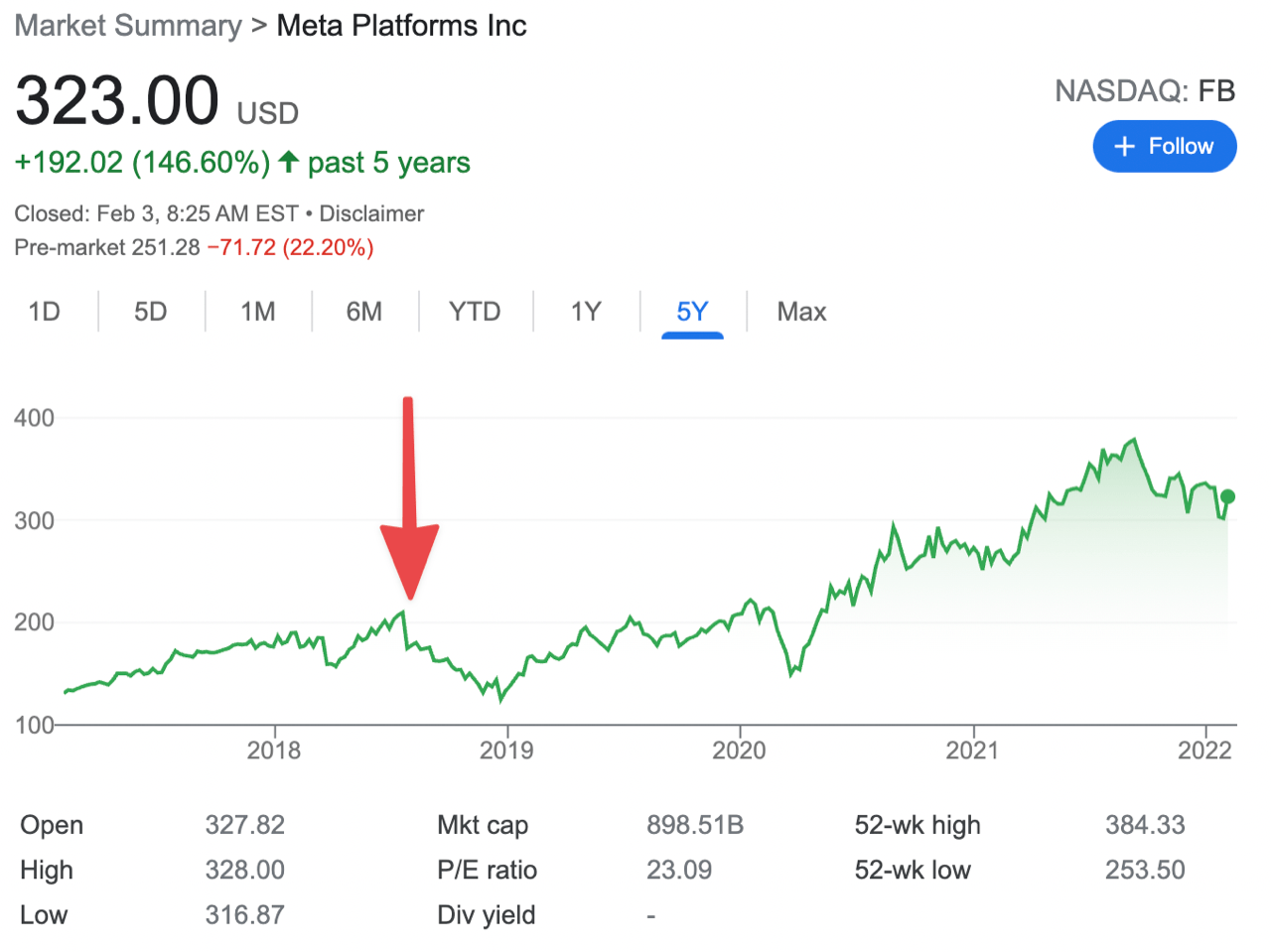 Meta’s Earnings, Facebook’s Three Challenges, Financial Versus ...