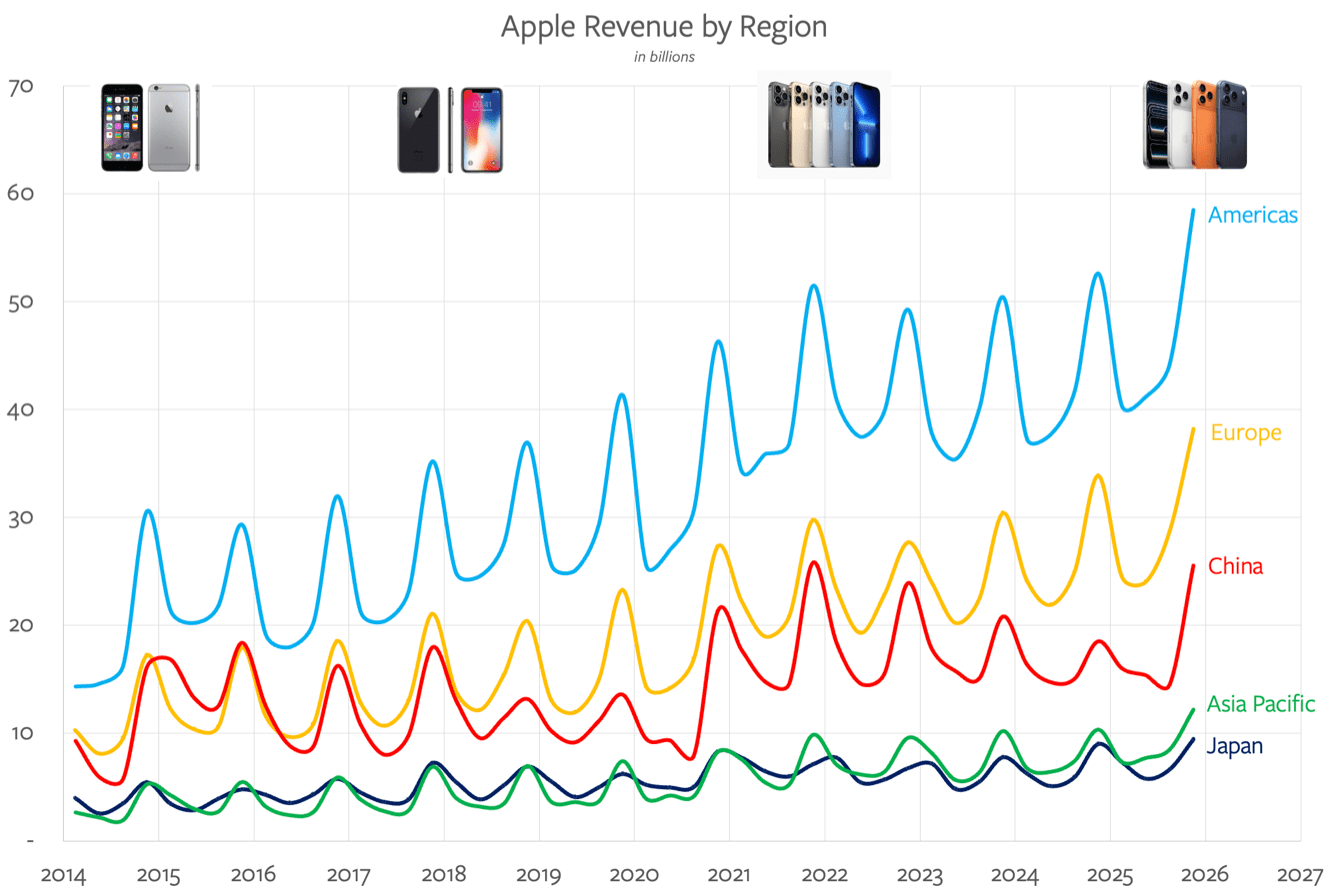 stratechery.com - Apple Earnings, Supply Chain Speculation, China and Industrial Design