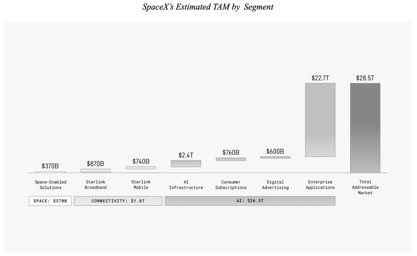 The SpaceX IPO and Data Centers in Space (2026)