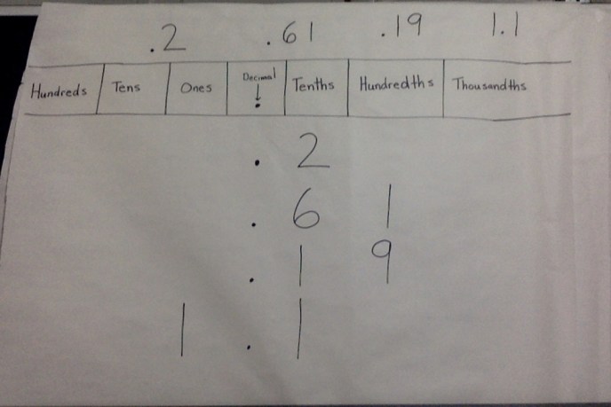 Comparing Decimals Strategy Ball