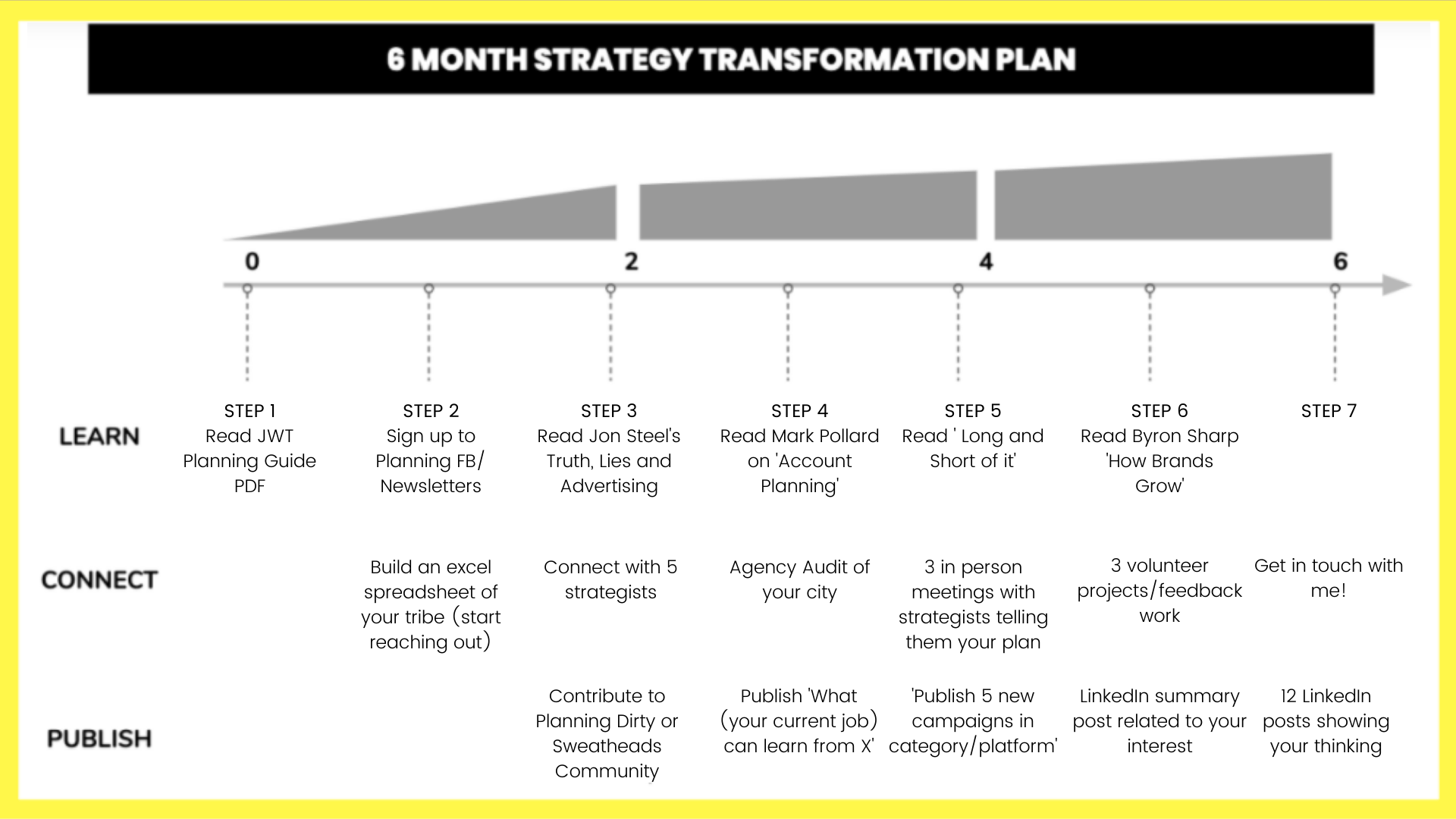 How To Transfer Into Strategy – Strategy Finishing School