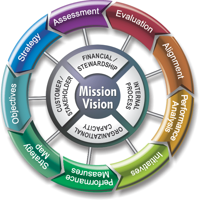 Nine steps to success