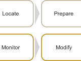 The Jobs To Be Done Framework For Customer Research