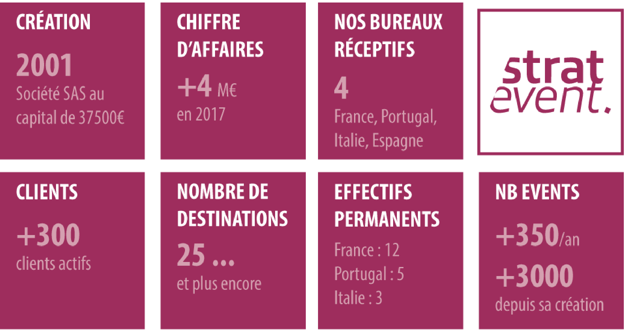 A Propos De Stratevent