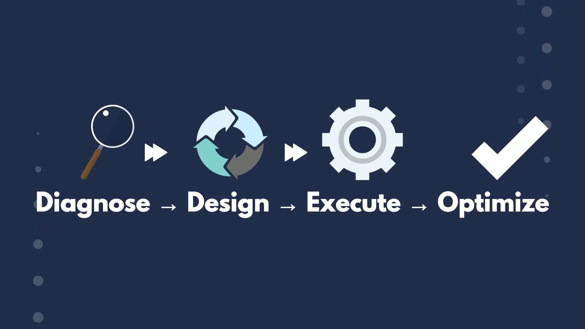 Operations Video Thumbnail