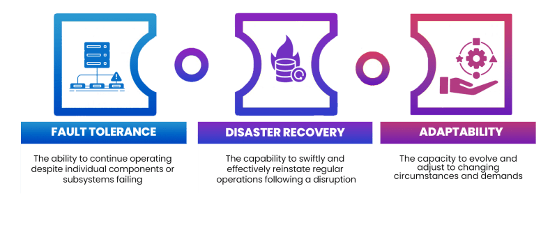 Escrowsure On Linkedin How Software Resilience And Cybersecurity - Mountain Wallpapers - Artistic Retina Collection