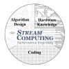 math-hardware-coding