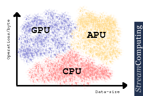 ops-data