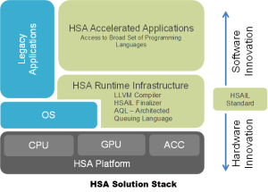 HSASolutionStack