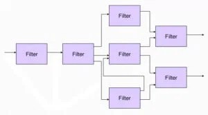 dataflow