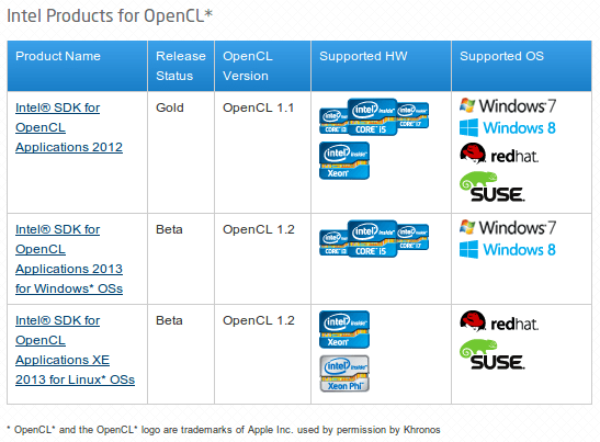 intel-opencl