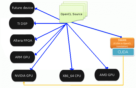 fixed_CUDA-multi-target