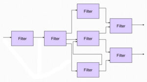 dataflow