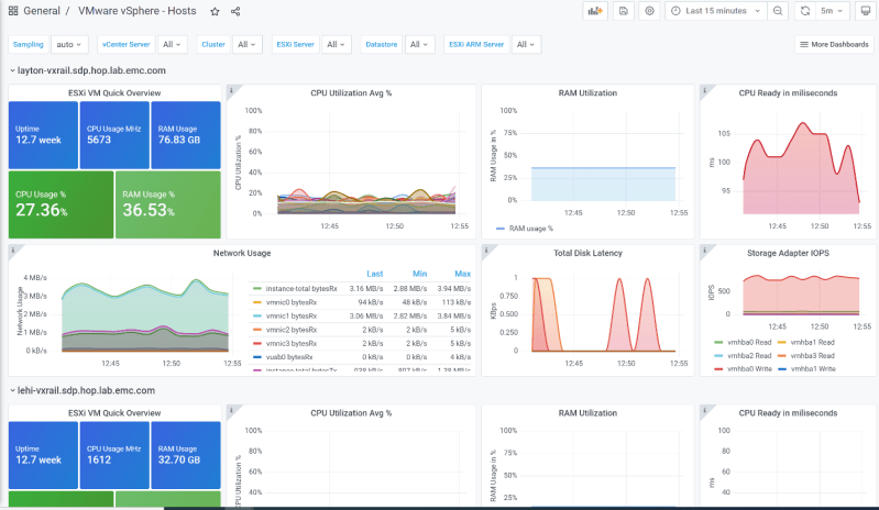 Sdp Code Hub Observability App Bundle - Best Ocean Patterns in Retina