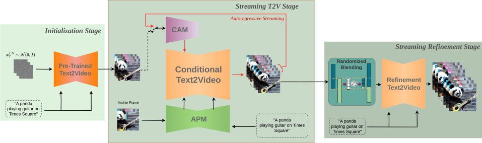 AI 視頻生成技術的新里程碑