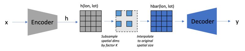 Bottleneck Encoder Decoder Gaia - Download Amazing Minimal Texture | HD