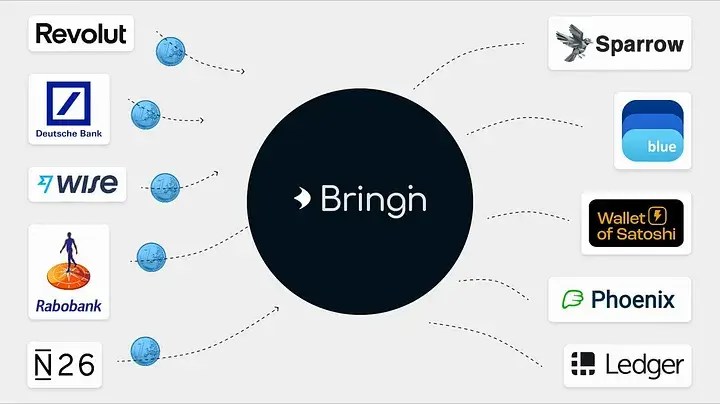 bringin_bitcoin_offramp