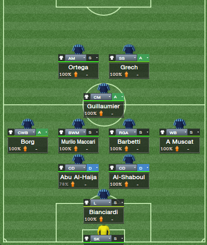 Tactical Review Arsenal Kyiv 3 4 1 2 0 Strikerless