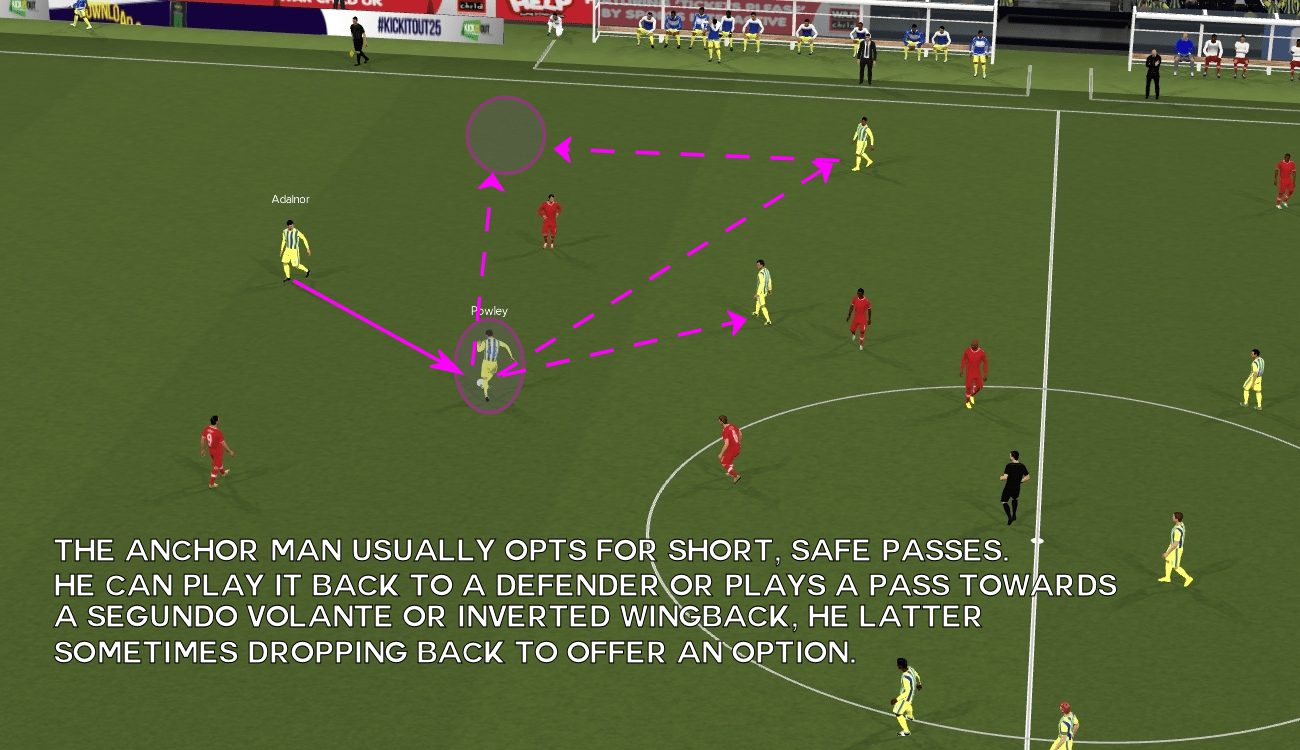 Kết quả hình ảnh cho anchor man tactics football