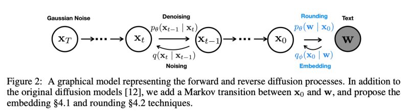 Github Ebgu Diffusion Lm A Replication Of Diffusion Lm Improves - Best Abstract Wallpapers in HD