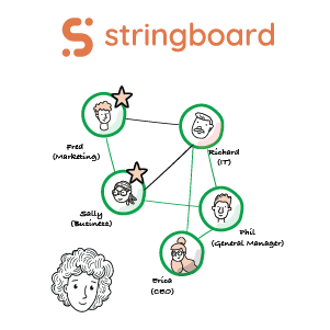 Enterprise Sale Closed Won Stringboard Stakeholder Maps
