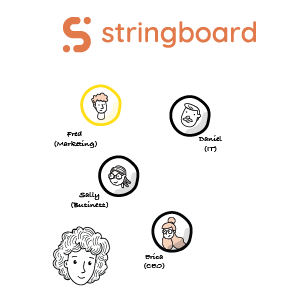 Stringboard CRM Entry Stakeholder Map