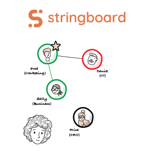 Stringboard CRM Relationship Map Positive Relationship