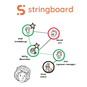 CRM Stringboard Updated with Relationship Map to Influence Stakeholders Enterprise