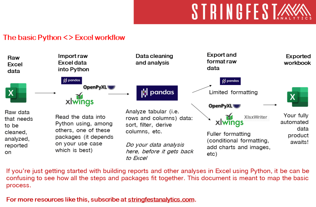 Python <> Excel workflow