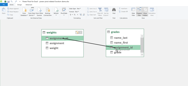 Establish relationship between assignment_id