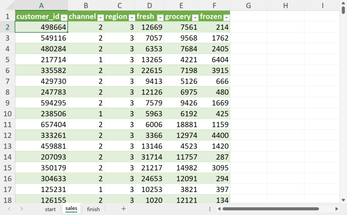 Power Query resulting table