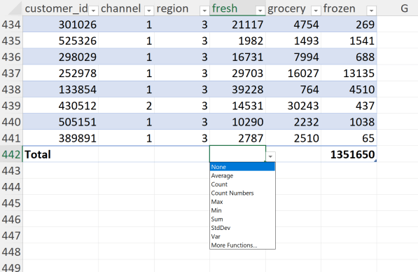 Summarize additional column in Excel totals 