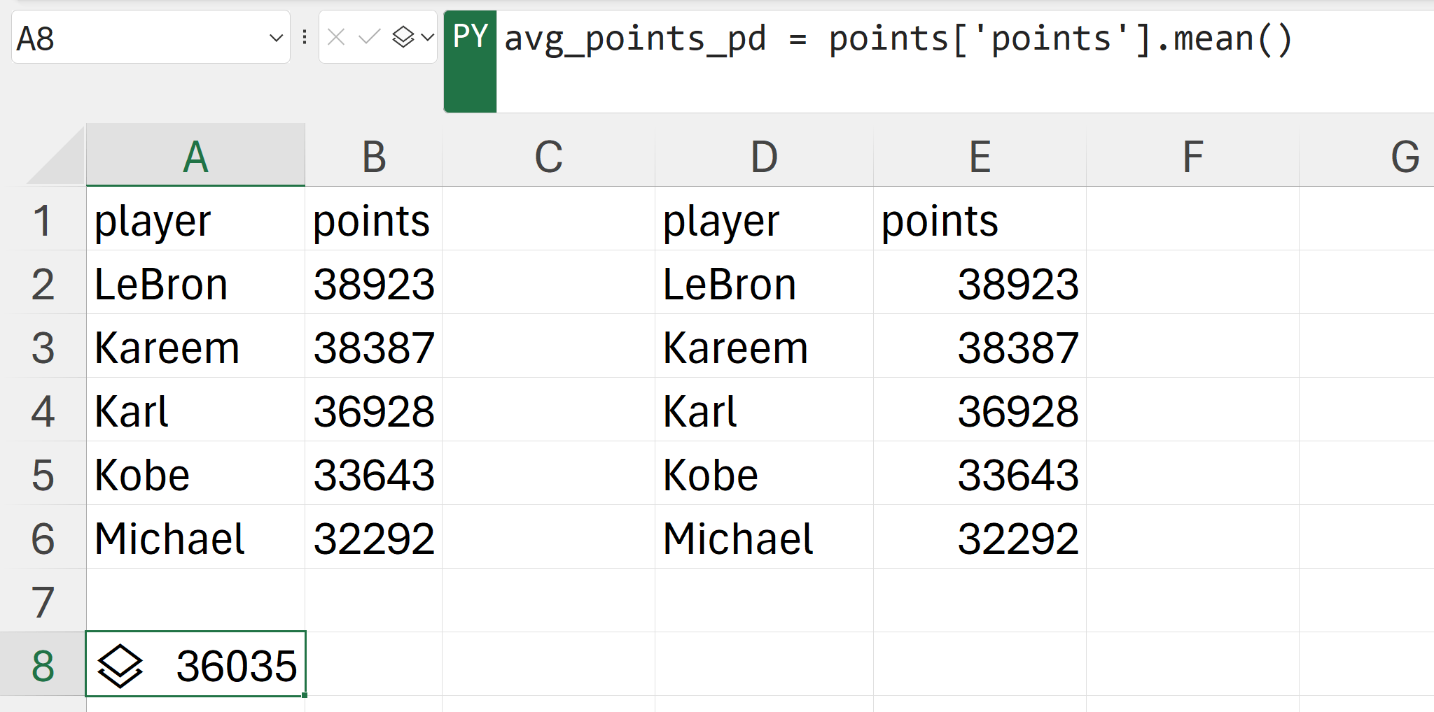 Calculating average points via Pandas