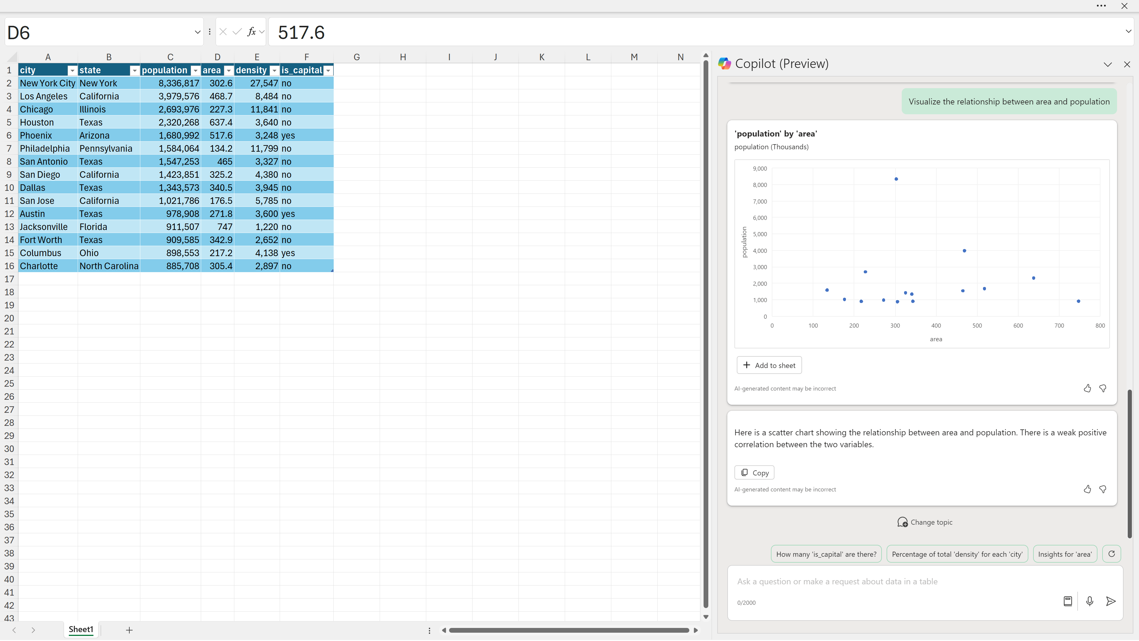 Scatterplot of population vs area 