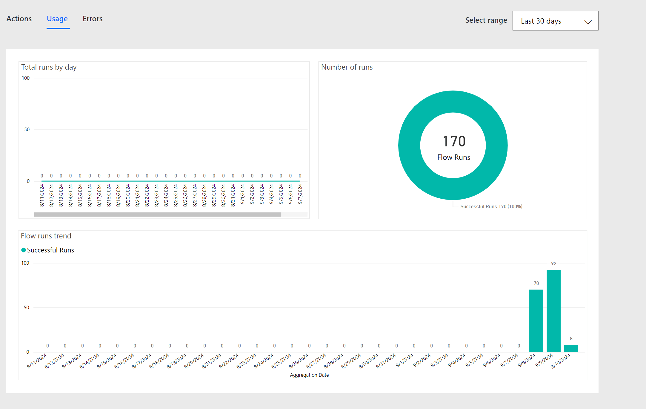 Power Automate workflow analytics 