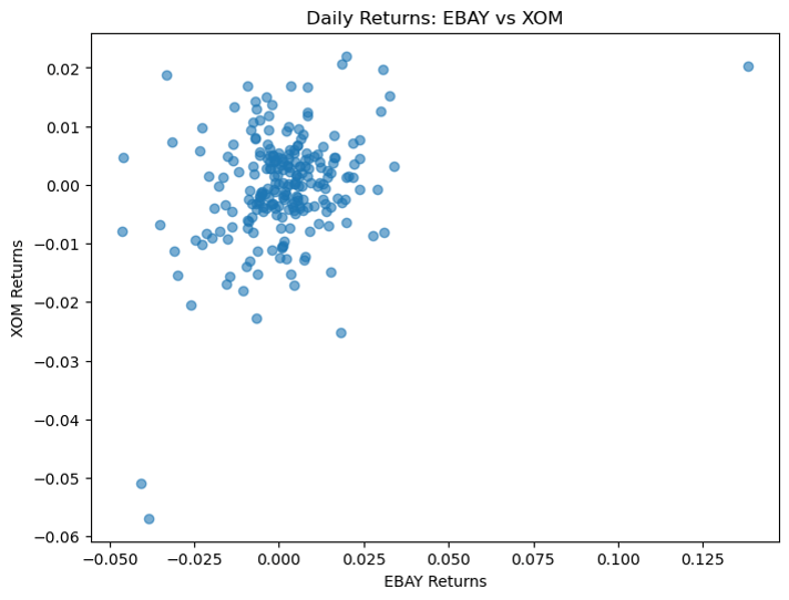 Stock returns scatterplot 