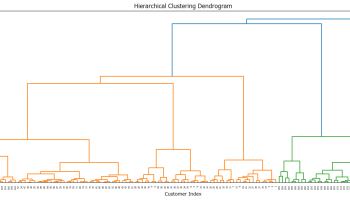 Hierarchical clustering result
