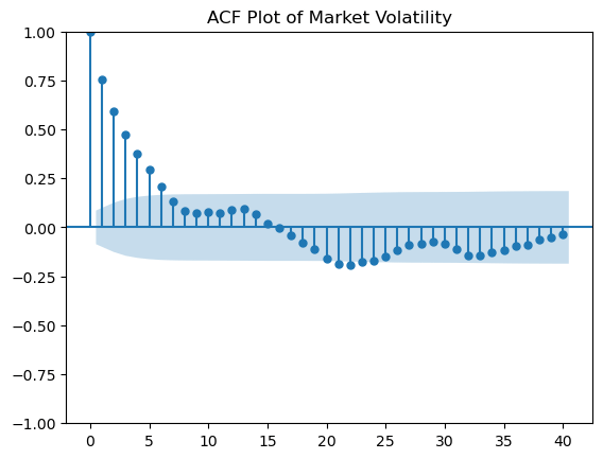 ACT Plot