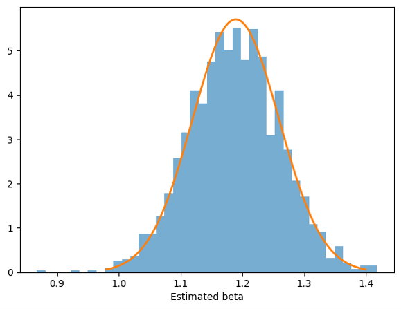 Bootstrap histogram