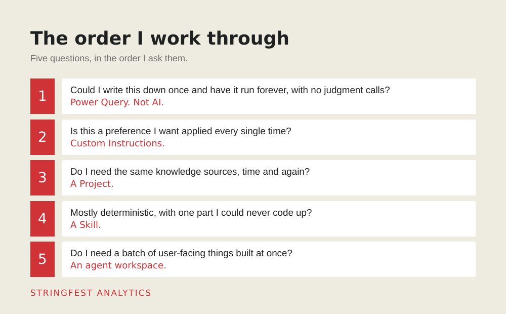 AI for Excel tool decision steps